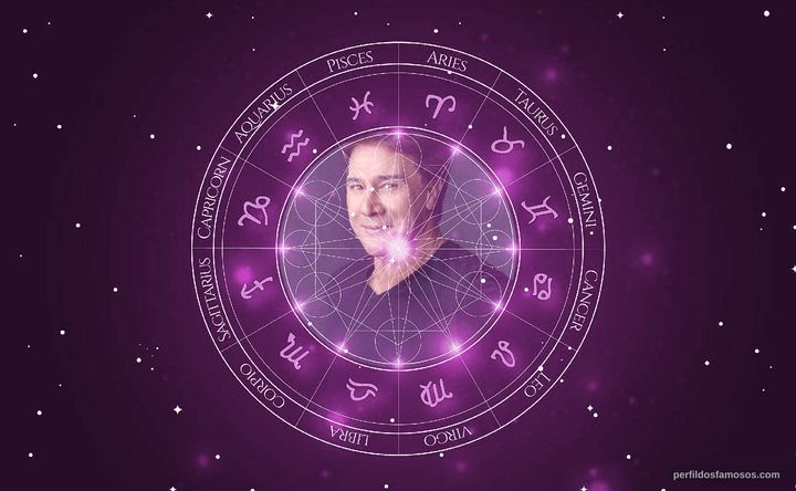 Imagem representando o mapa astral de Fernando Allende
