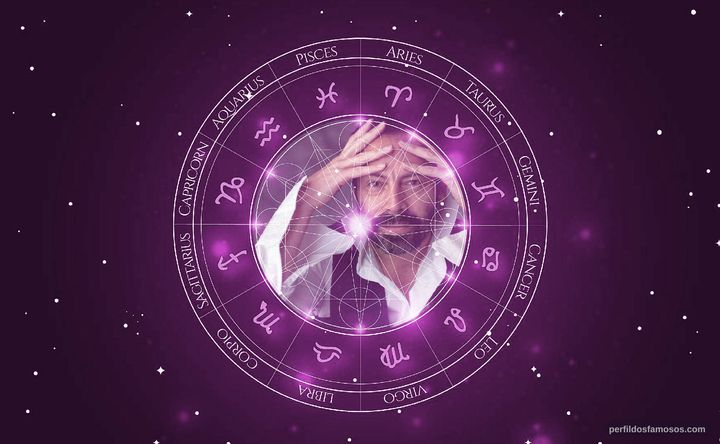 Imagem representando o mapa astral de Fernando Arze Echalar