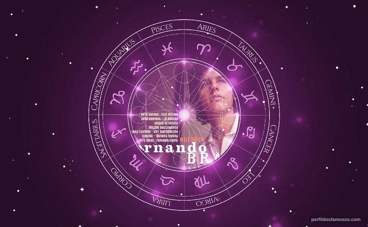 Imagem representando o mapa astral de Fernando Brant