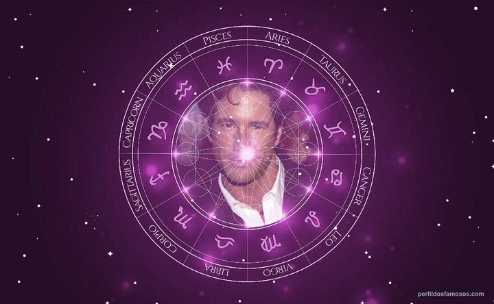Imagem representando o mapa astral de Fernando Carrillo