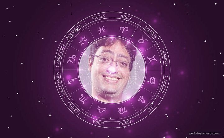 Imagem representando o mapa astral de Fernando Caruso