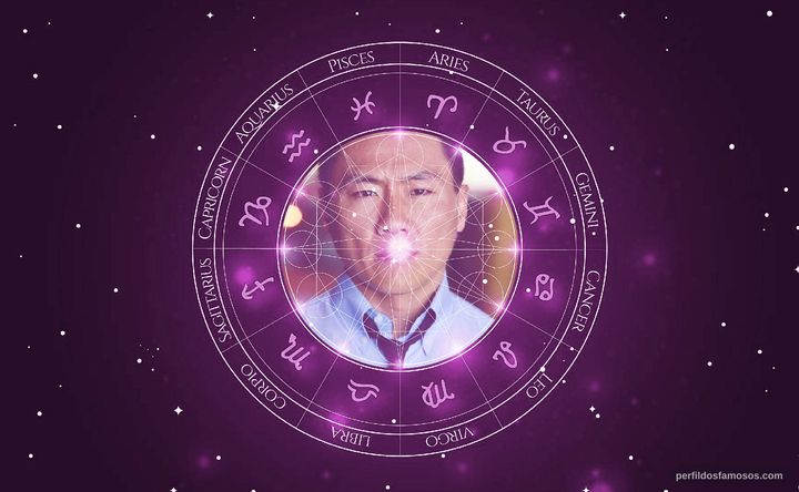 Imagem representando o mapa astral de Fernando Chien
