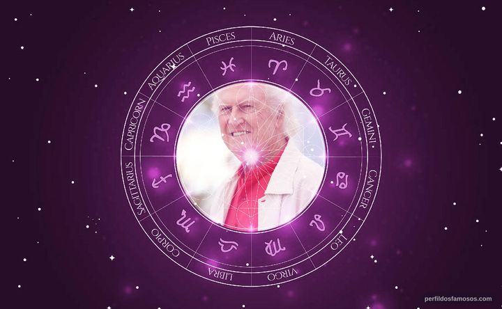 Imagem representando o mapa astral de Fernando E. Solanas