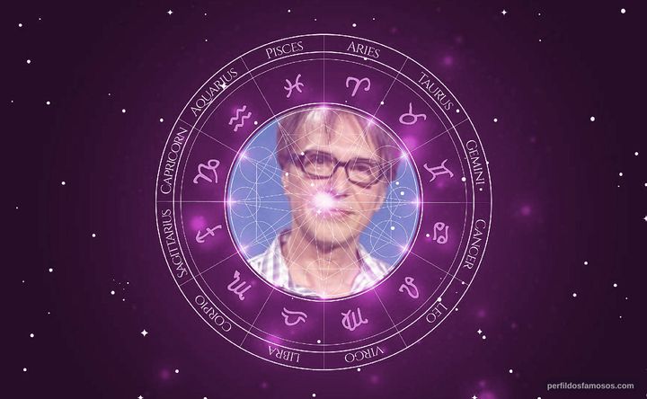 Imagem representando o mapa astral de Fernando Eiras