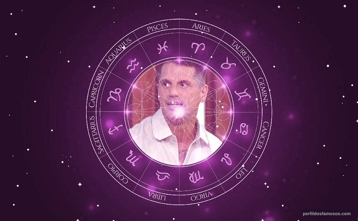 Imagem representando o mapa astral de Fernando Fernandes