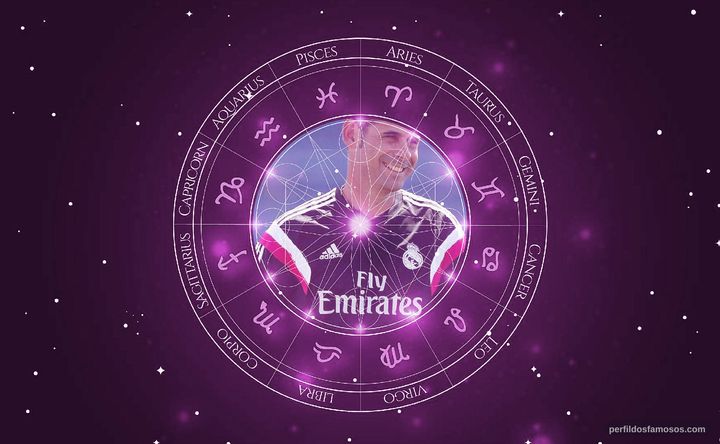 Imagem representando o mapa astral de Fernando Hierro