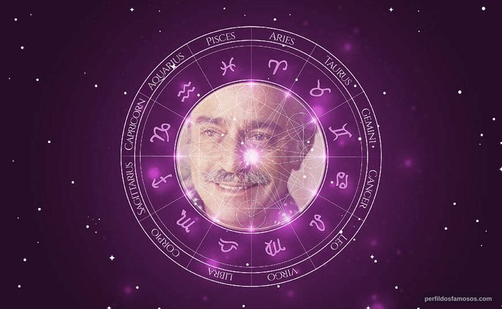 Imagem representando o mapa astral de Fernando José