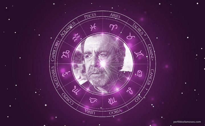 Imagem representando o mapa astral de Fernando Rey