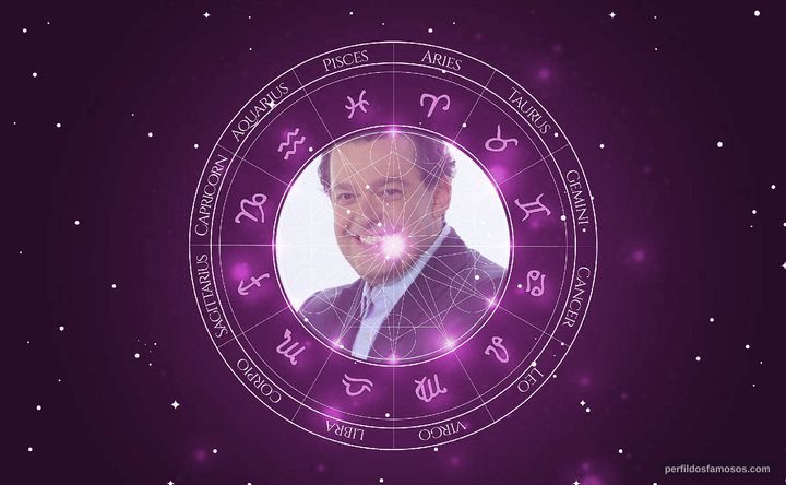 Imagem representando o mapa astral de Fernando Rocha