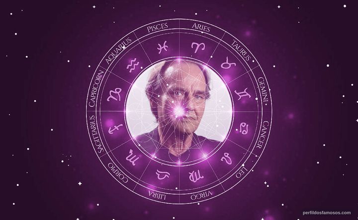 Imagem representando o mapa astral de Fernando Rodrigues