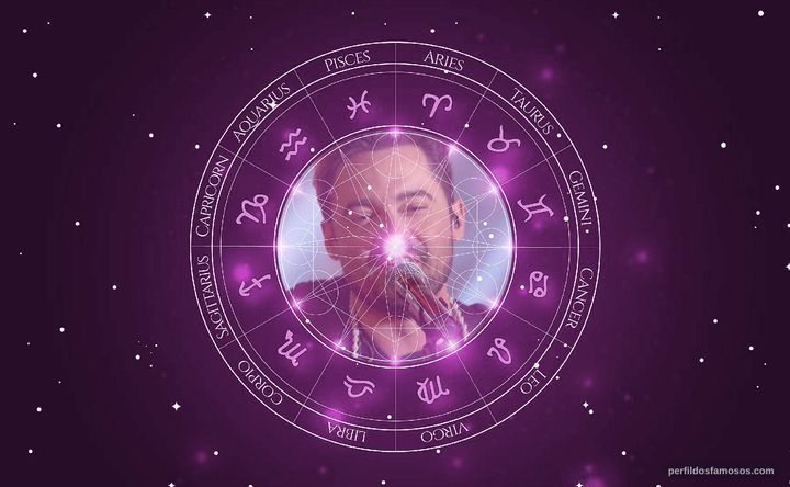 Imagem representando o mapa astral de Fernando Zor