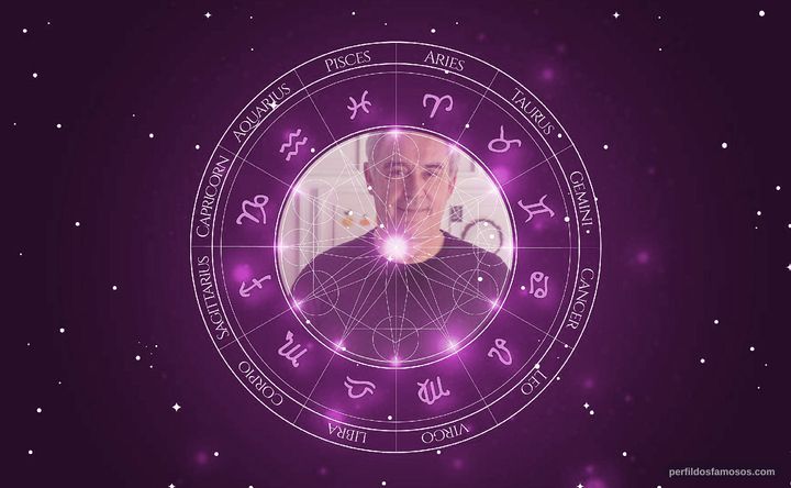 Imagem representando o mapa astral de Ferran Adrià