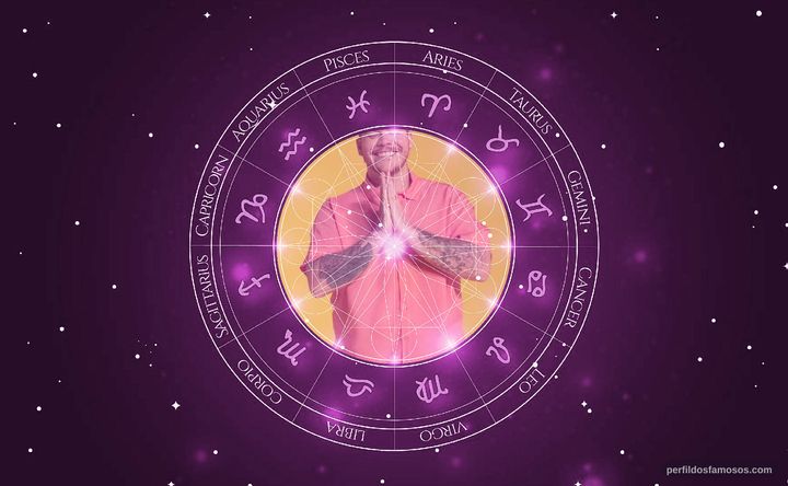 Imagem representando o mapa astral de Ferrugem