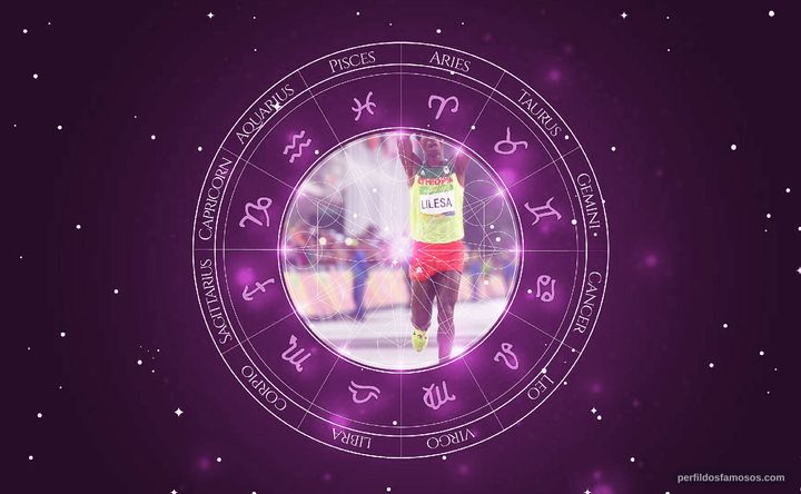 Imagem representando o mapa astral de Feyisa Lilesa