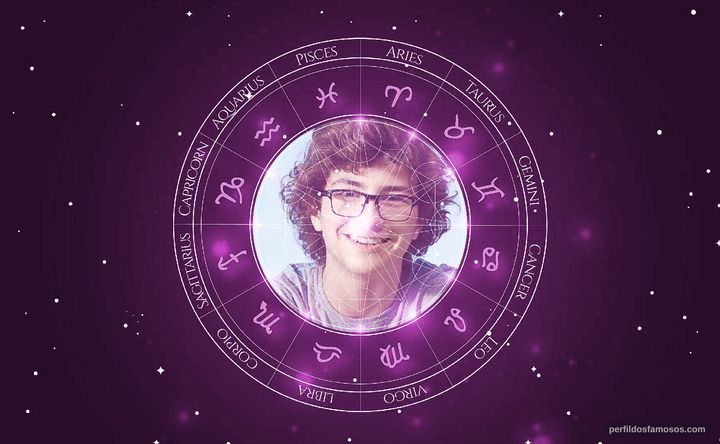 Imagem representando o mapa astral de Fhelipe Gomes