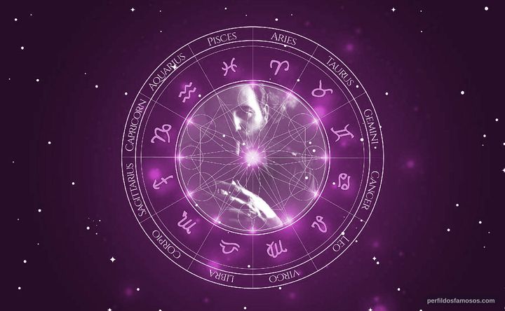 Imagem representando o mapa astral de Fidel Castro