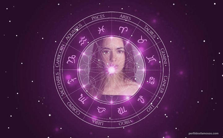 Imagem representando o mapa astral de Filipa Pinto