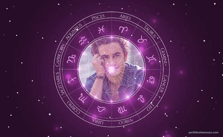 Imagem representando o mapa astral de Filipe Bragança