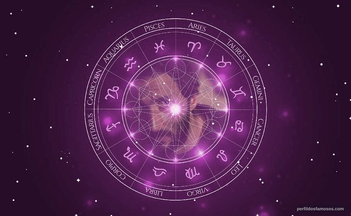 Imagem representando o mapa astral de Filipe Costa