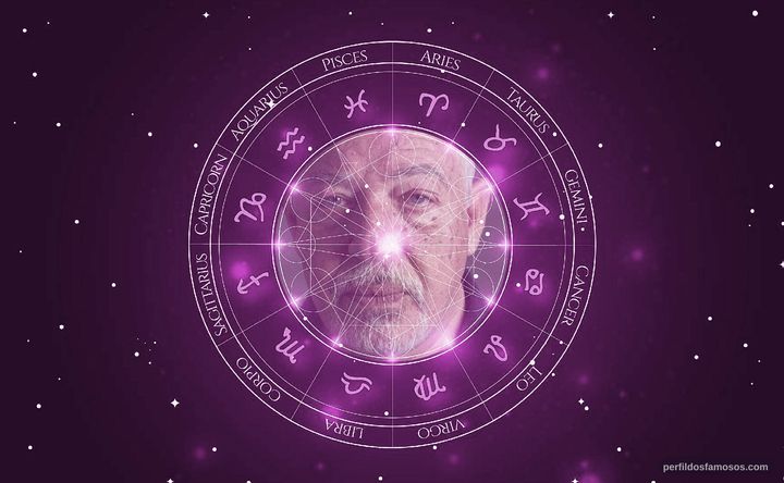 Imagem representando o mapa astral de Filipe Crawford