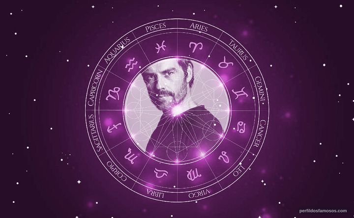 Imagem representando o mapa astral de Filipe Duarte