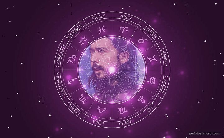 Imagem representando o mapa astral de Filipe Galvon