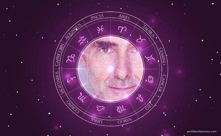 Imagem representando o mapa astral de Finbar Lynch