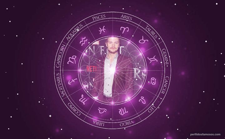 Imagem representando o mapa astral de Finn Jones