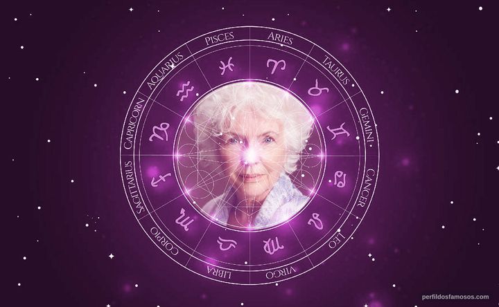 Imagem representando o mapa astral de Fionnula Flanagan