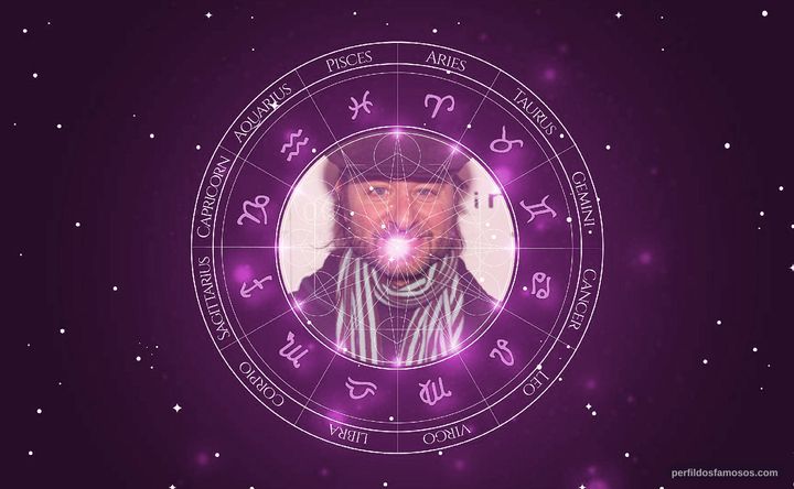 Imagem representando o mapa astral de Fisher Stevens