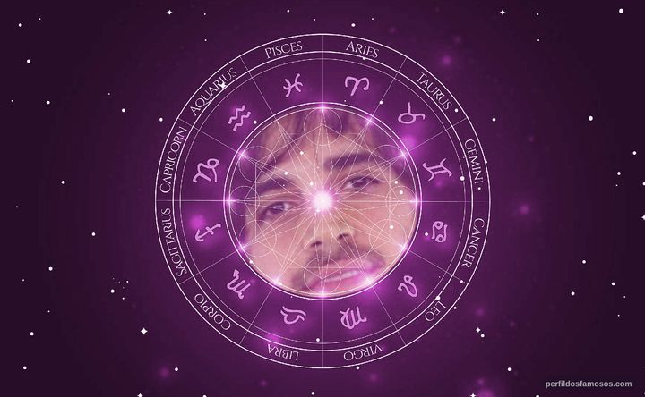 Imagem representando o mapa astral de Fiuk