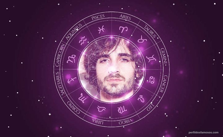 Imagem representando o mapa astral de Fiuk