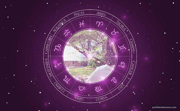 Imagem representando o mapa astral de Flávia Alessandra