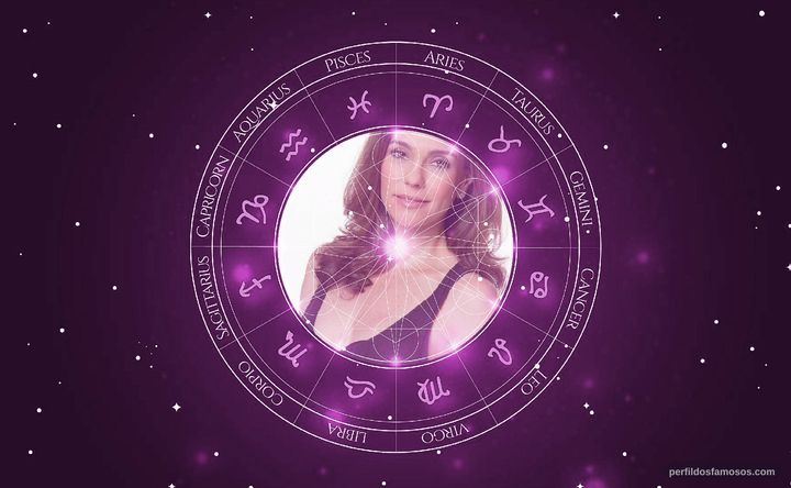 Imagem representando o mapa astral de Flávia Monteiro