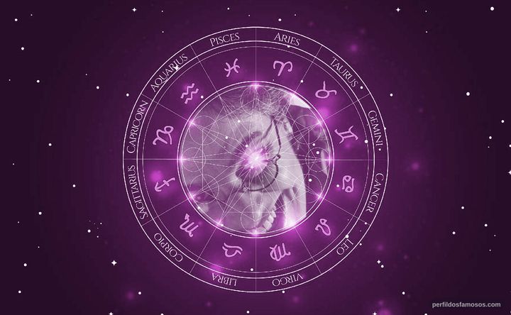 Imagem representando o mapa astral de Flavia Moraes
