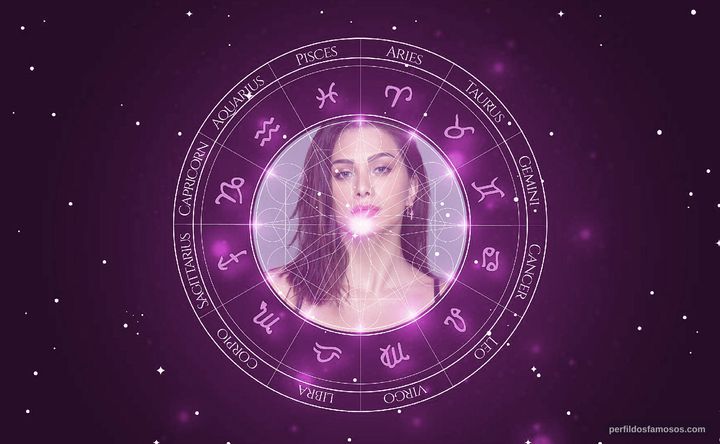 Imagem representando o mapa astral de Flavia Pavanelli