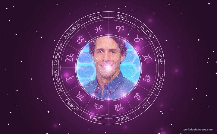 Imagem representando o mapa astral de Flávio Canto