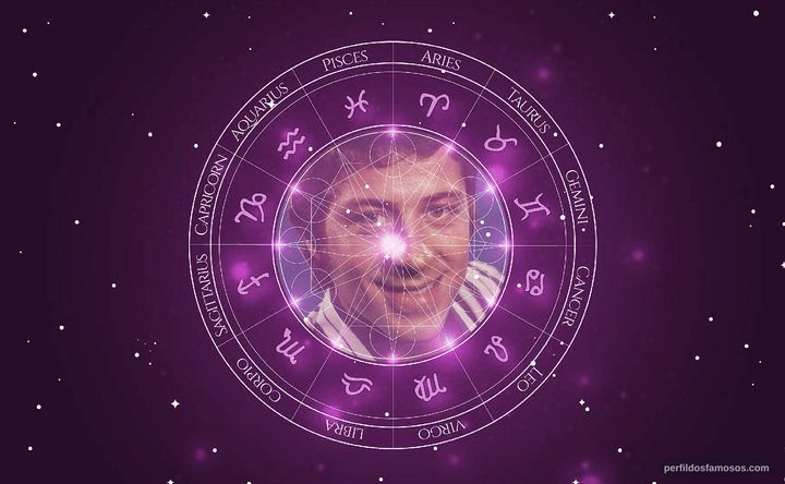 Imagem representando o mapa astral de Flávio Galvão