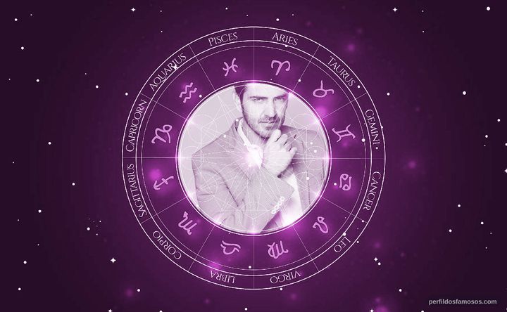 Imagem representando o mapa astral de Flavio Medina