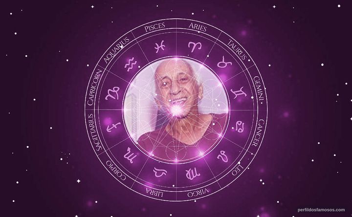 Imagem representando o mapa astral de Flávio Migliaccio
