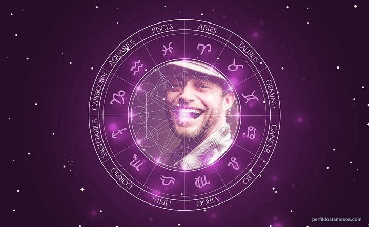 Imagem representando o mapa astral de Flávio Teco Padaratz