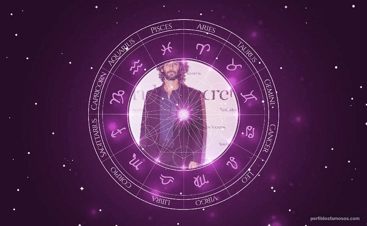 Imagem representando o mapa astral de Flávio Tolezani