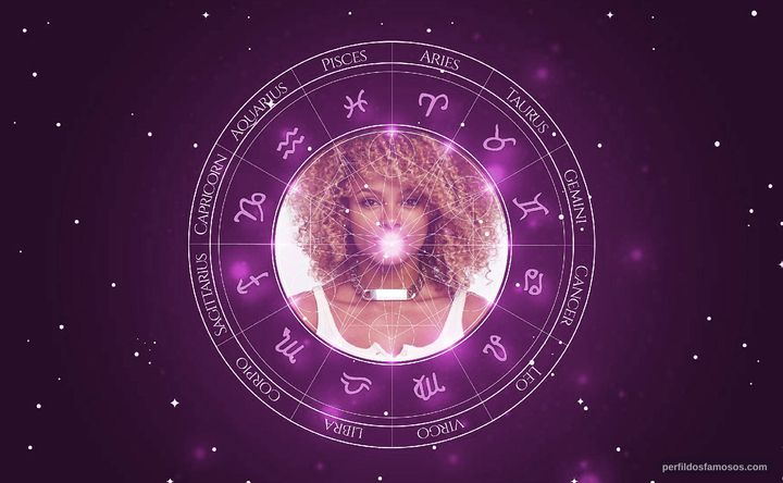 Imagem representando o mapa astral de Fleur East
