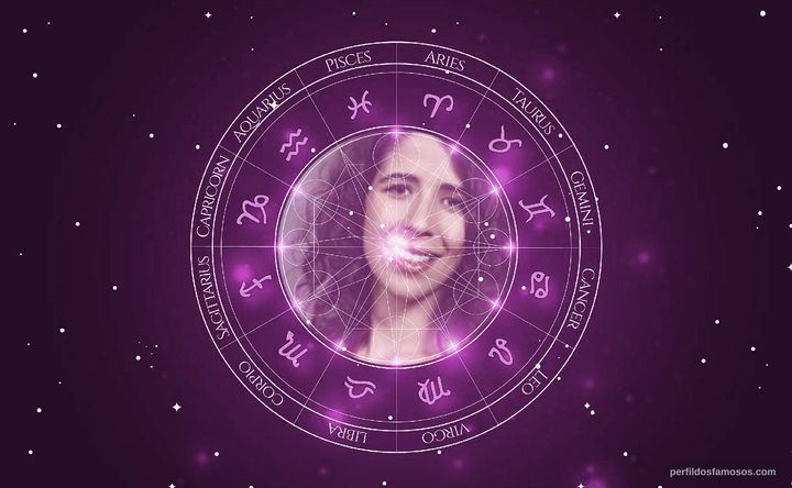Imagem representando o mapa astral de Flora Diegues