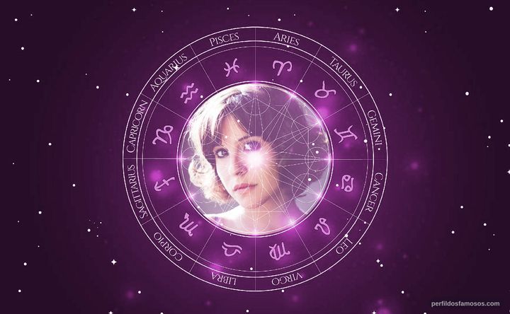 Imagem representando o mapa astral de Flore Bonaventura