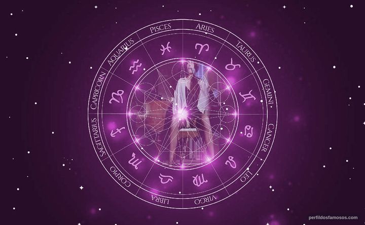 Imagem representando o mapa astral de Florence Guérin