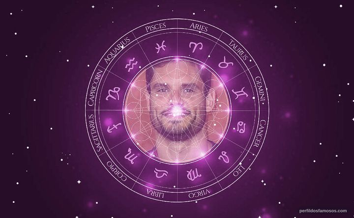 Imagem representando o mapa astral de Florent Manaudou