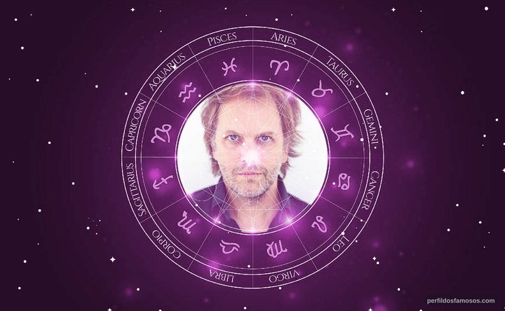 Imagem representando o mapa astral de Florian Zeller