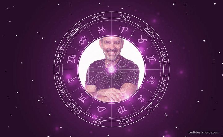 Imagem representando o mapa astral de Floriano Peixoto