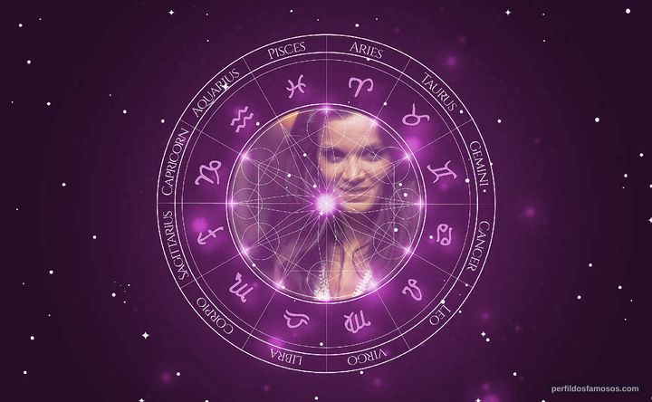 Imagem representando o mapa astral de Florinda Bolkan